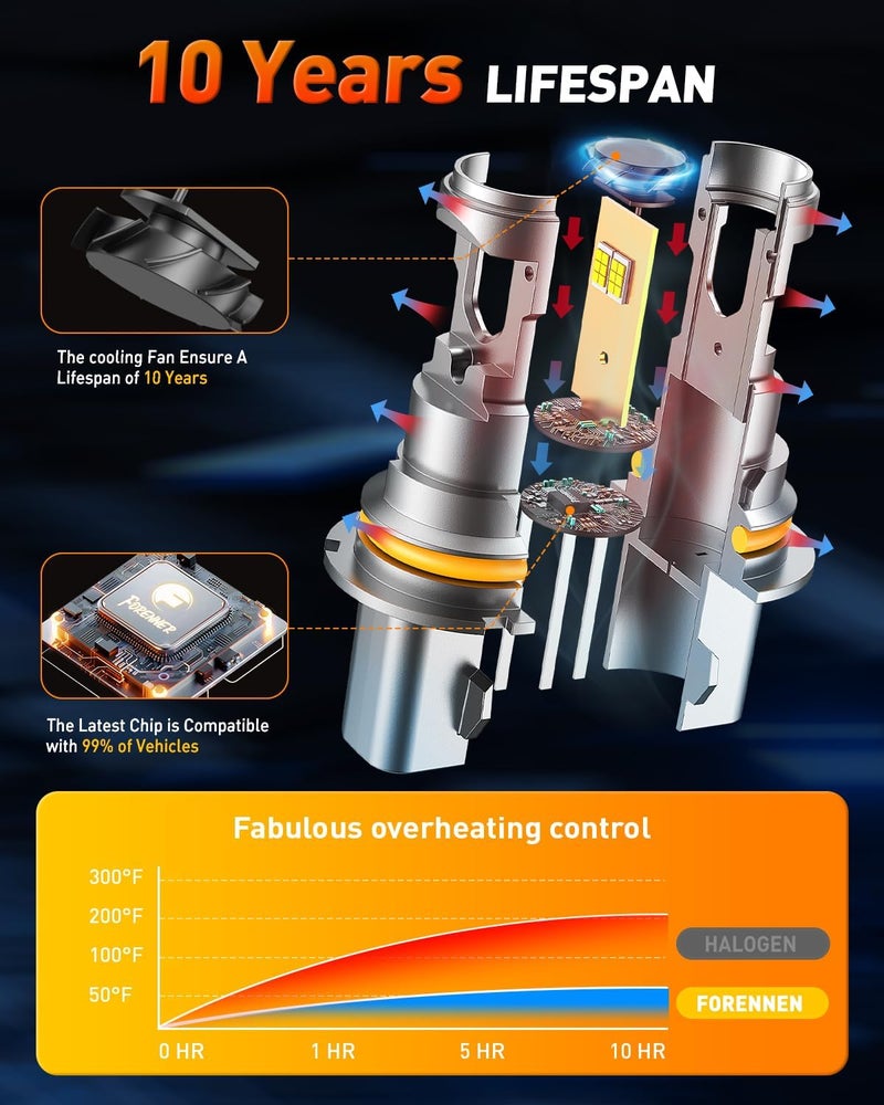 forenner 9004 HB1 Bulb high/low beam, Super Brightness 6500K Cool White, 1:1 Mini Size HB1 Fog Light Bulbs, IP68 Waterproof, Plug and Play Back Up Light Assemblies, Pack of 2 - Image 5